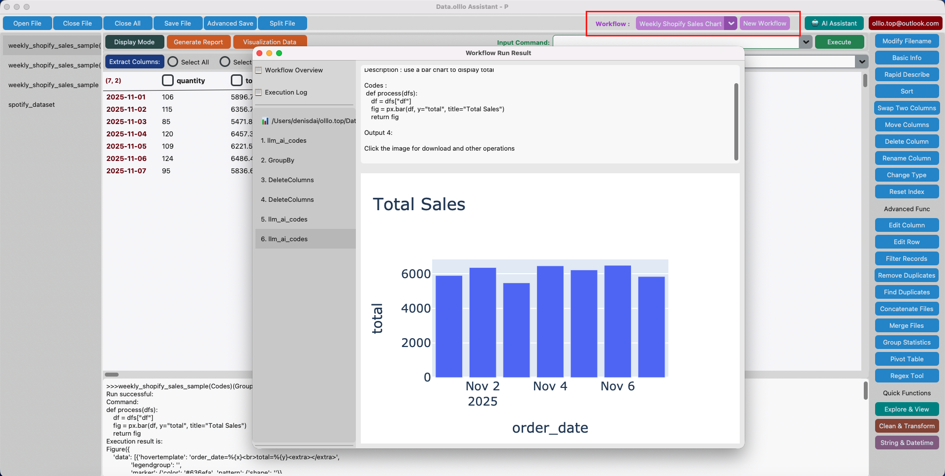 Shopify Weekly Sales Chart